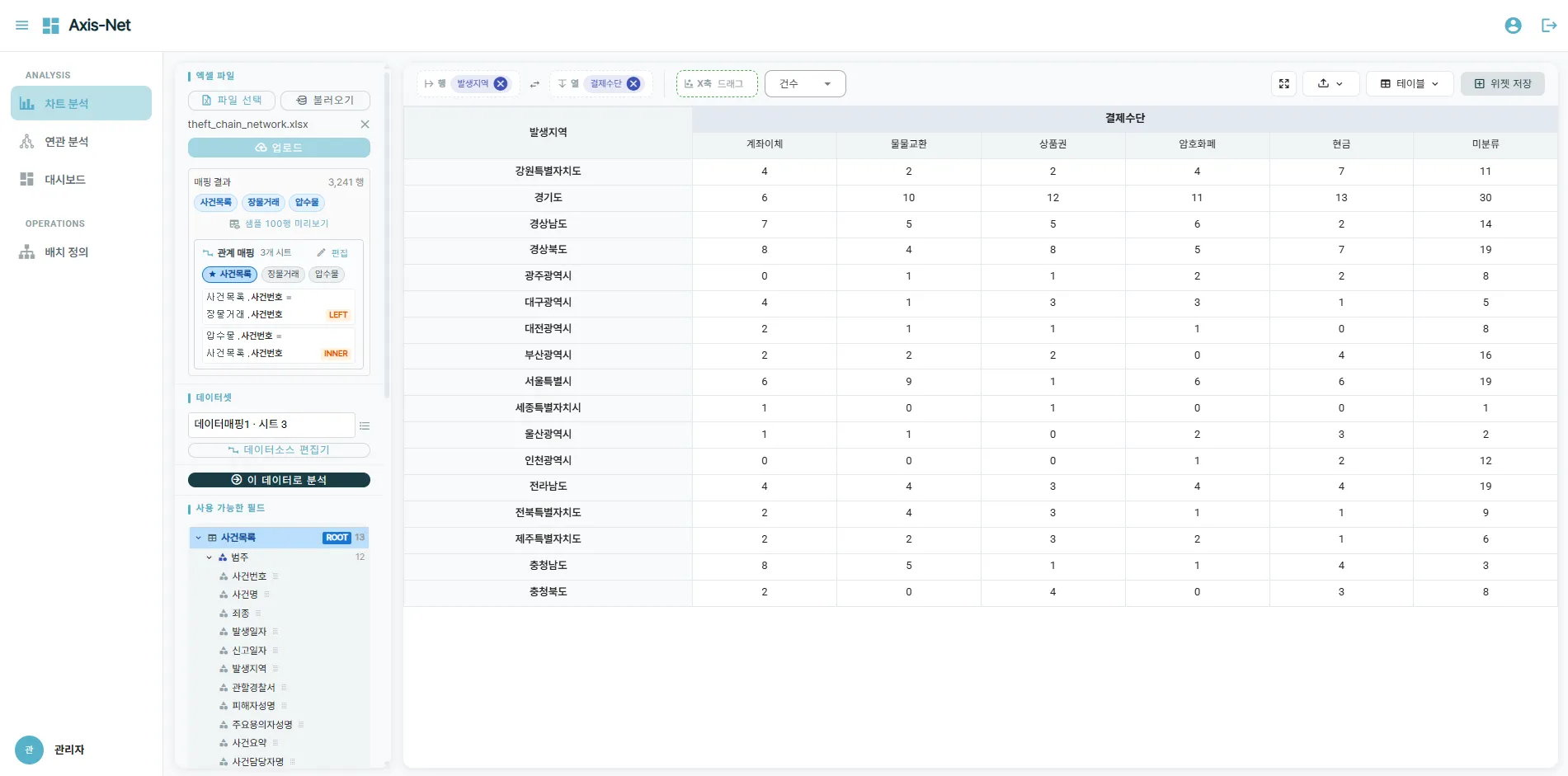 교차 피벗 분석