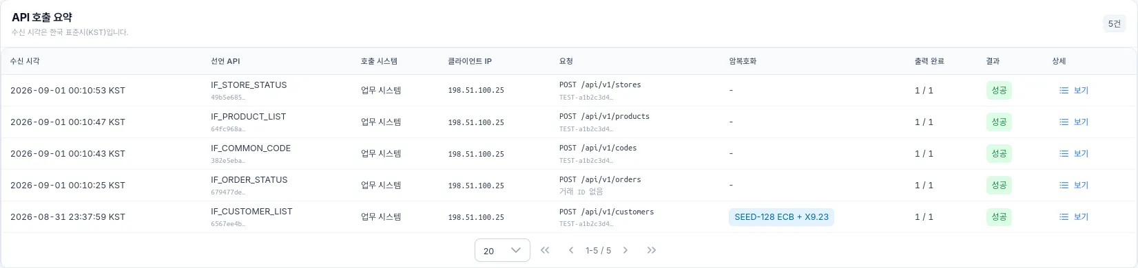 합성 호출 이력 다섯 건을 보여주는 IntegREST API 호출 요약 클로즈업